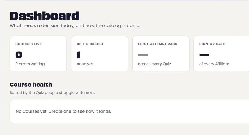 The learning platform’s admin dashboard: courses live, certificates issued, first-attempt pass rate and sign-up rate, above a course-health list